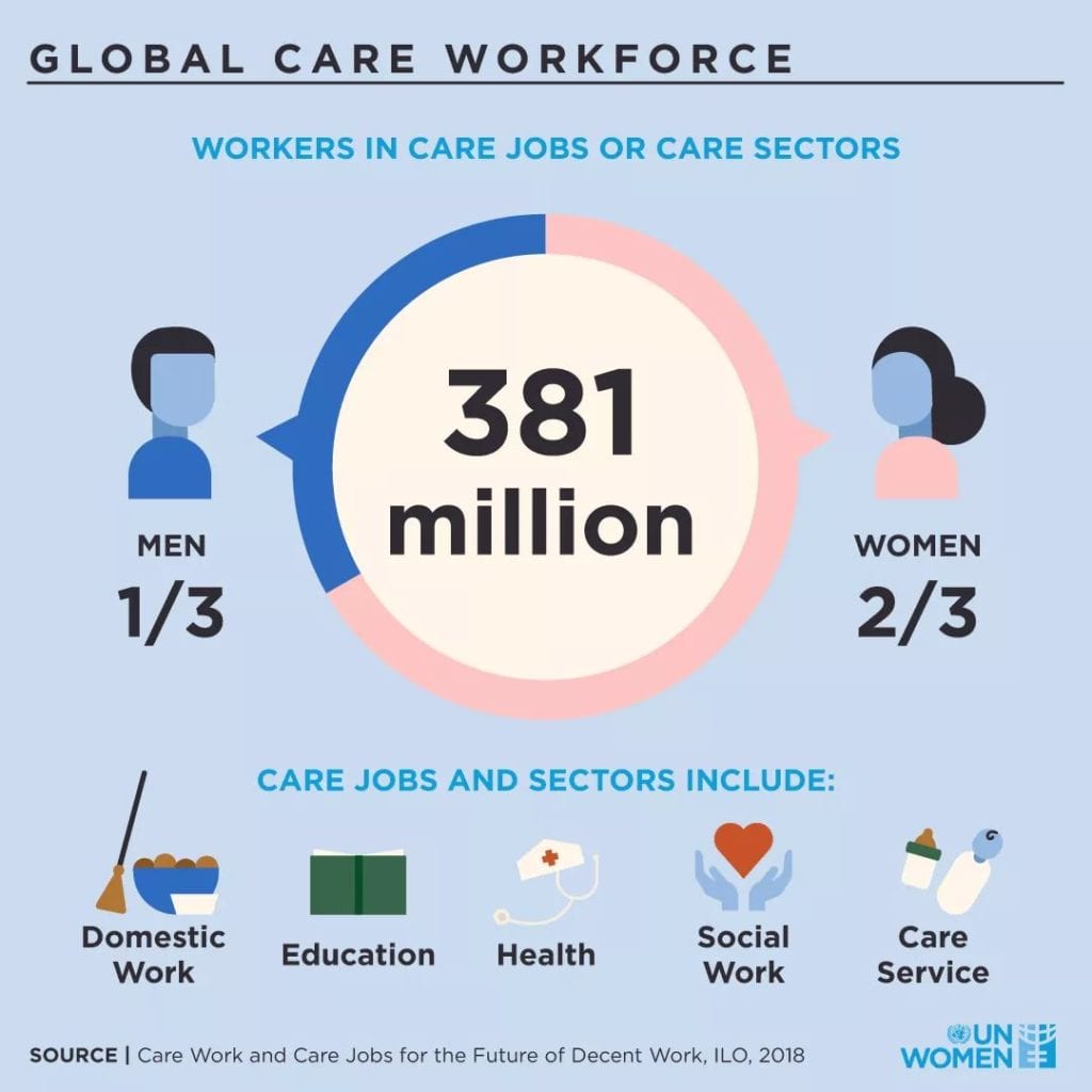 Global Care Workforce